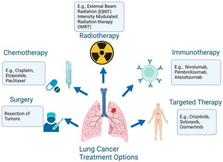 Cancer and Its Element: Unraveling the Mystery