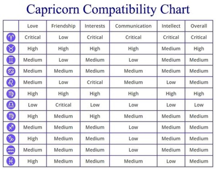 Cancer Capricorn Couples: A Comprehensive Guide to Love Compatibility