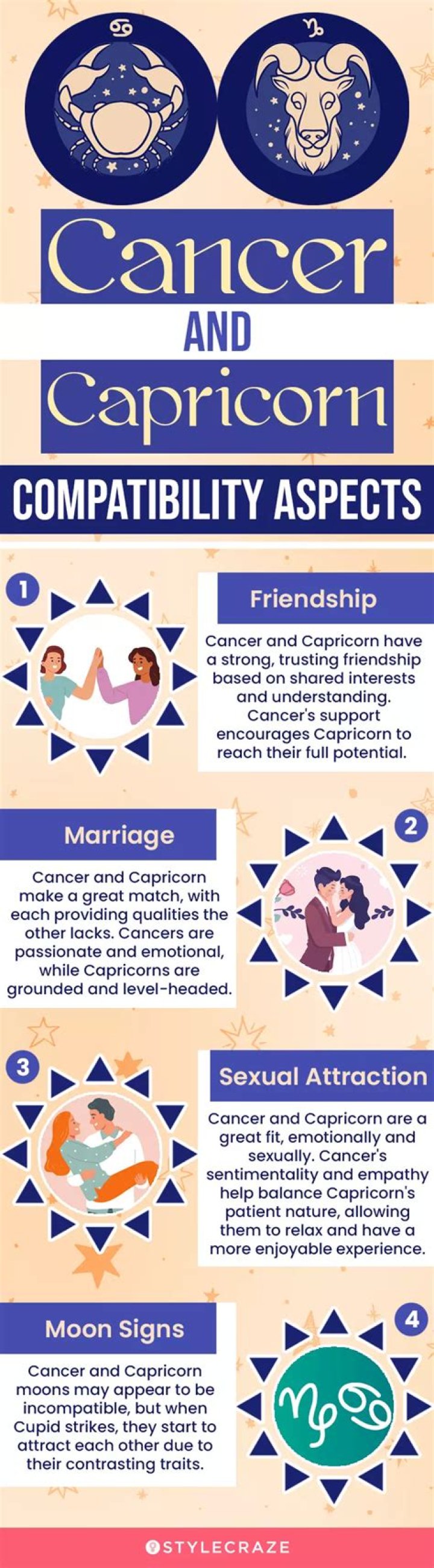 Capricorn and Cancer Compatibility: Exploring the Cosmic Connection