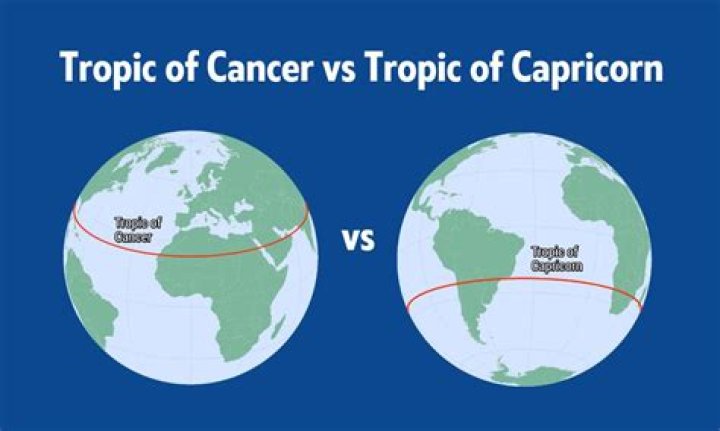 Capricorn and Cancer: Exploring the Dynamics of an Earth-Water Connection