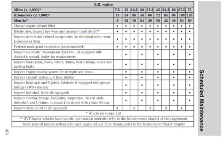 Comprehensive Guide to Classic Mustang Maintenance: Keep Your Legend on the Road