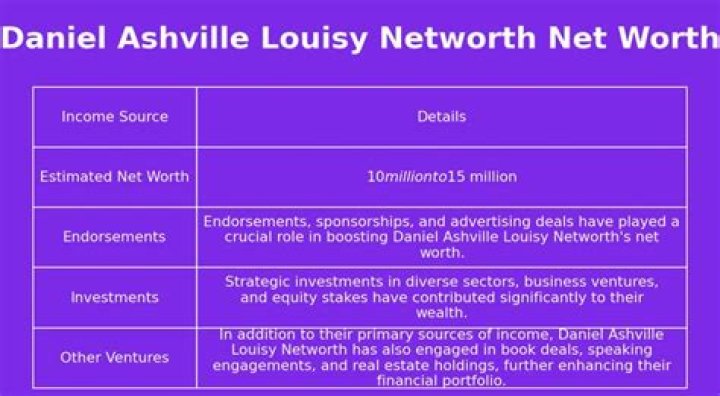 Daniel Ashville Louisy Net Worth: A Comprehensive Guide to His Wealth and Achievements