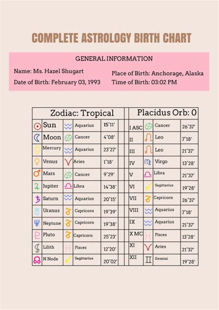 Diddy Birthday Zodiac: Exploring the Astrological Significance of an Icon
