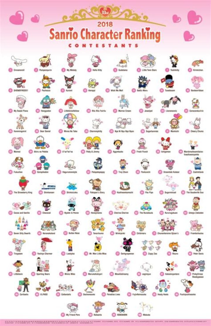 Discover the Magical World of Sanrio Characters: A Complete Guide