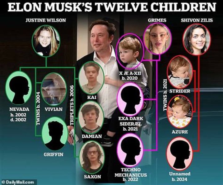 Discovering Elon Musk's Kids: A Look at Their Unique Names