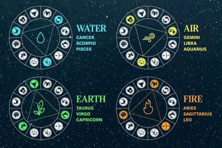 Discovering the Elements: A Deep Dive into Earth, Air, and Water Signs