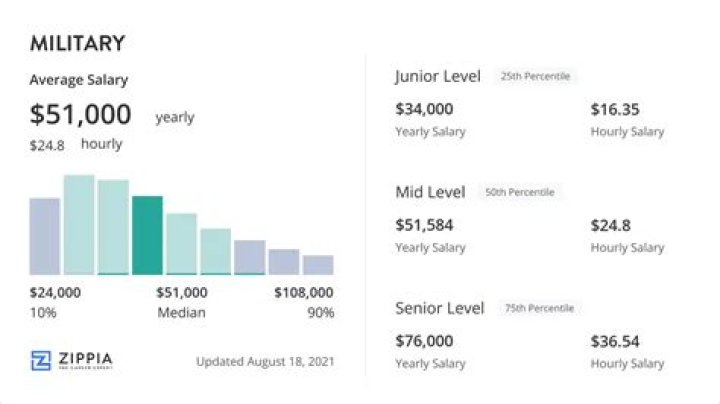 Eden McCoy Salary: A Comprehensive Guide to Her Earnings and Career Insights