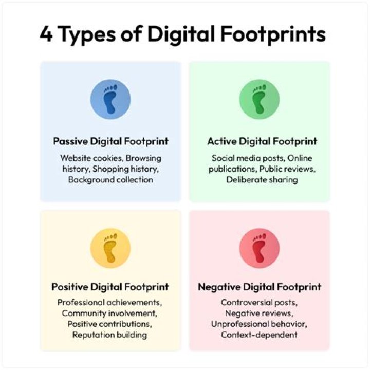 Exploring the Digital Footprint of Fred Hickey on Twitter