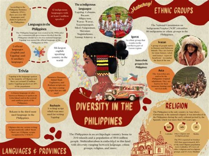 Exploring the Diversity of DTI Themes