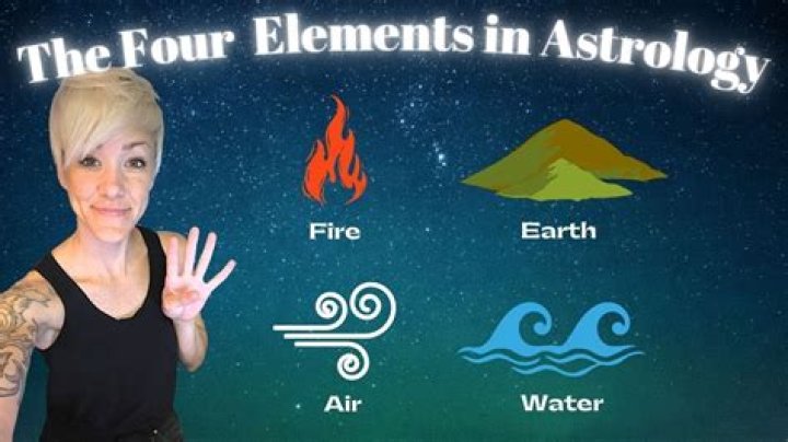 Exploring the Elements: Astrology Fire Earth Air Water