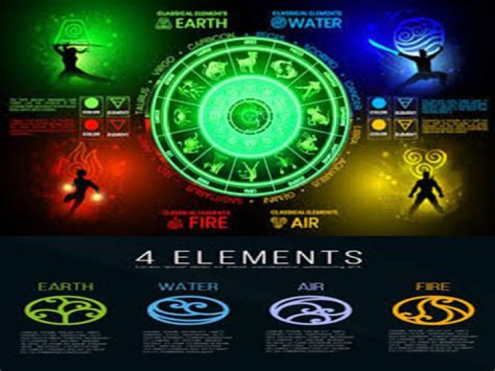 Exploring the Elements: Fire, Water, Air, and Earth Signs