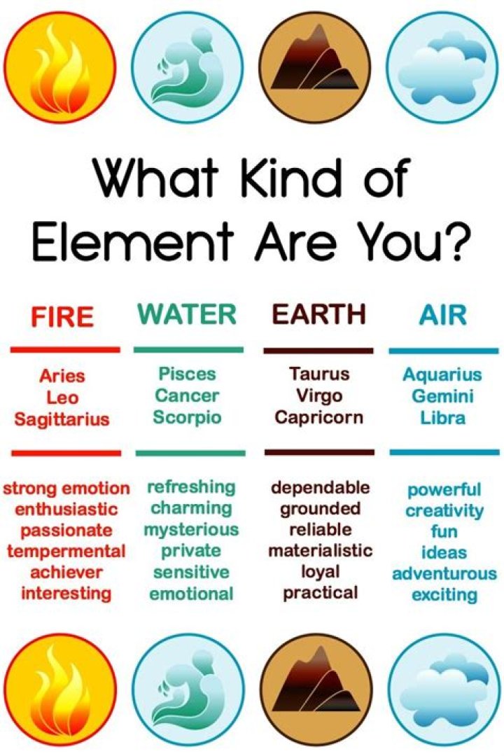 Exploring the Elements: Understanding Fire, Earth, Air, and Water Signs