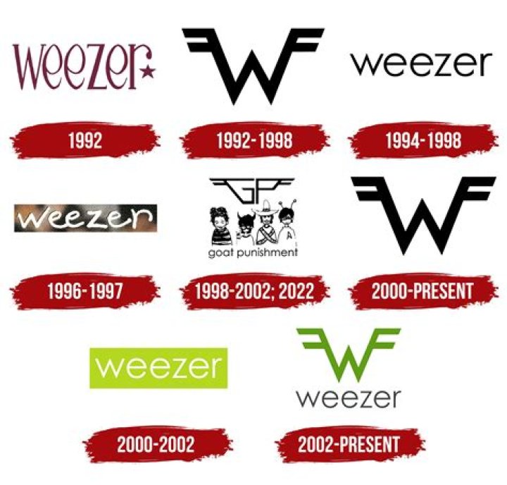 Exploring the Origins of Weezer: When Was Weezer Formed?