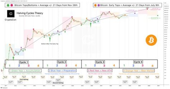 FintechZoom Bitcoin Stock Prediction: What You Need to Know