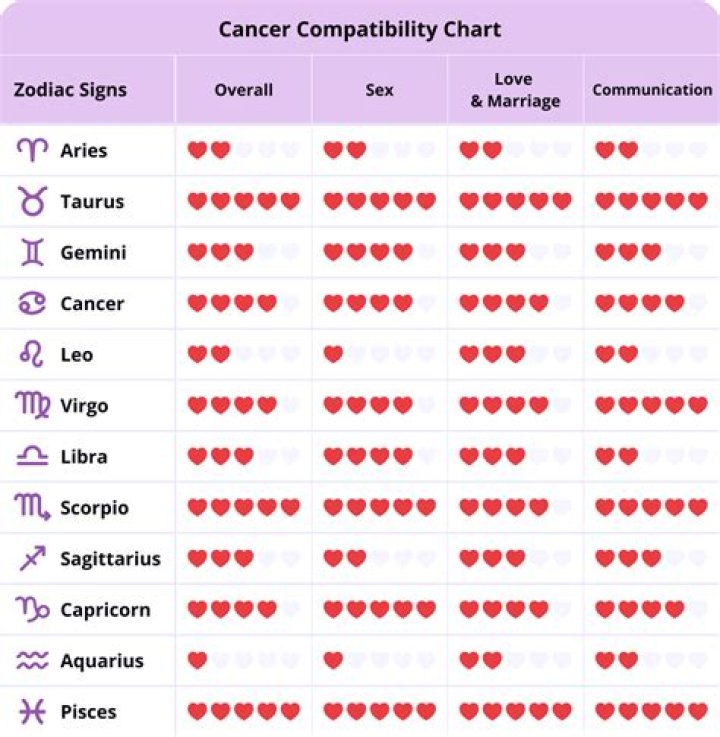 Gemini Man and Sagittarius Woman Compatibility Percentage: A Comprehensive Guide