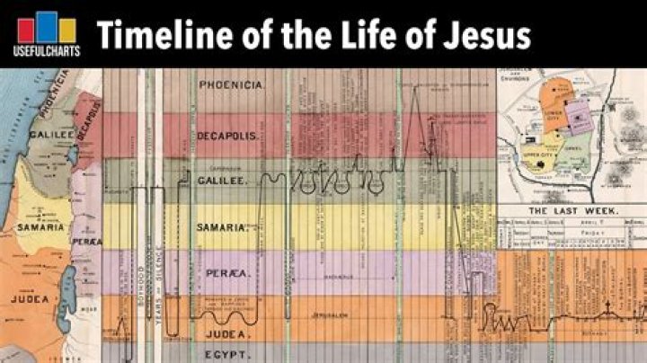 How Long Ago Did Jesus Live: A Comprehensive Exploration of His Life and Legacy