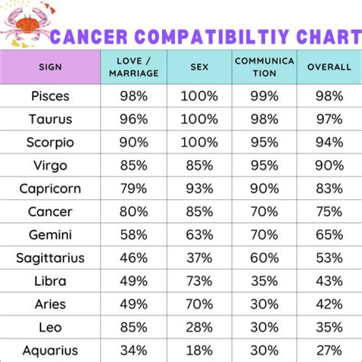 Is Capricorn and Cancer Compatible? A Comprehensive Guide to Understanding Their Astrological Bond