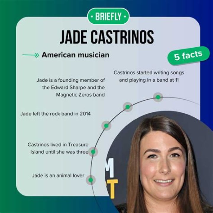 Jade Castrinos Drugs: Understanding the Impact on Her Life and Career