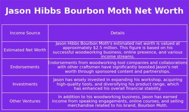 Jason Hibbs Net Worth: A Comprehensive Guide to His Wealth and Achievements