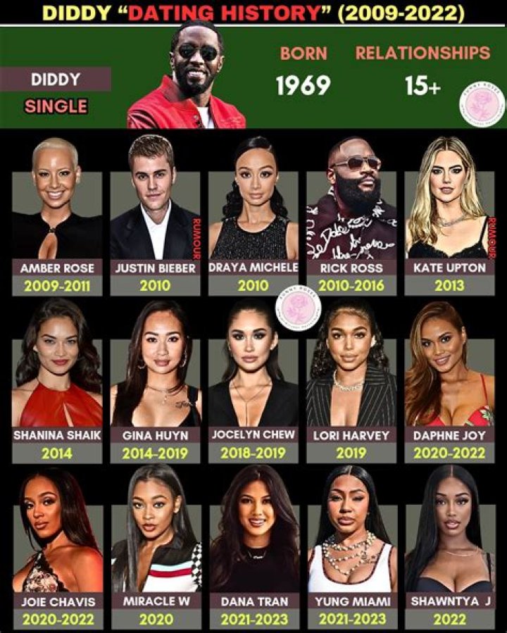 Kate Upton and Diddy: A Star-Studded Connection