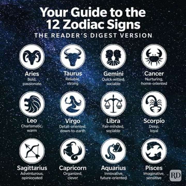 Liam's Zodiac Sign: Discovering the Astrological Insights