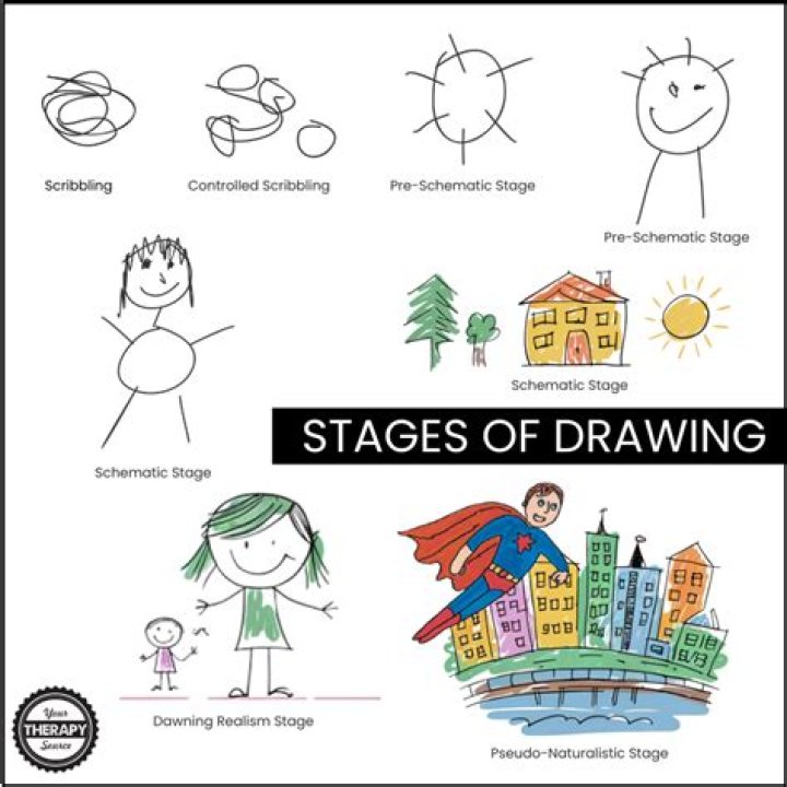 Liam Payne's Artistic Talent: Unveiling His Drawing Skills