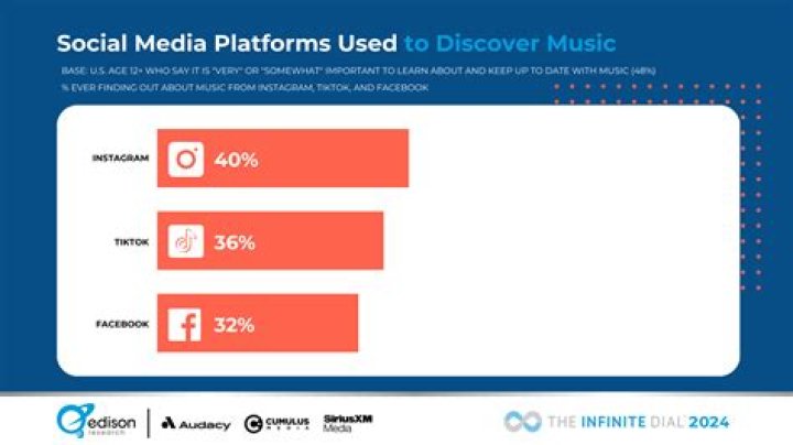 Nessa Barret: The Rising Star of Social Media and Music