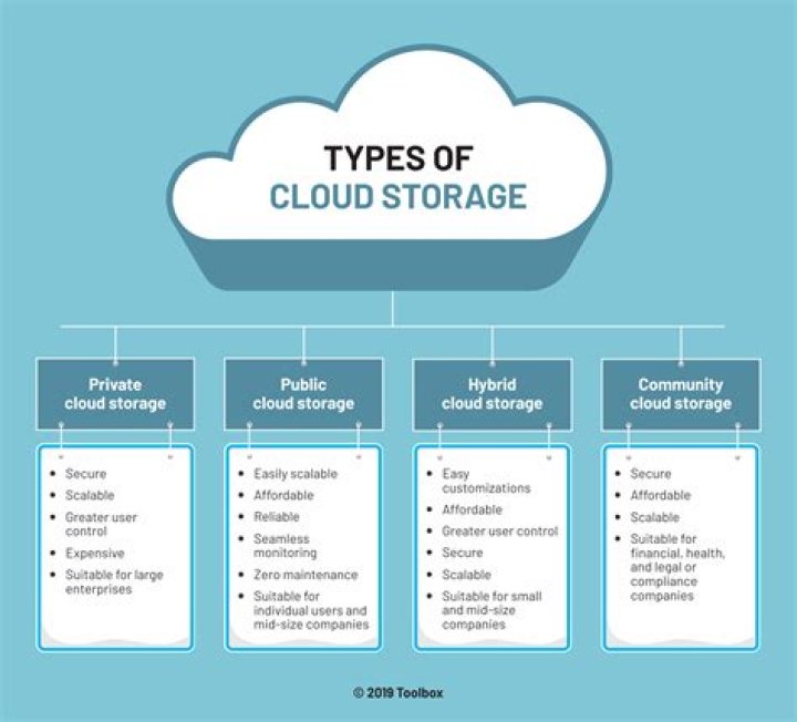 OneDrive UF: A Comprehensive Guide to University of Florida's Cloud Storage Solution