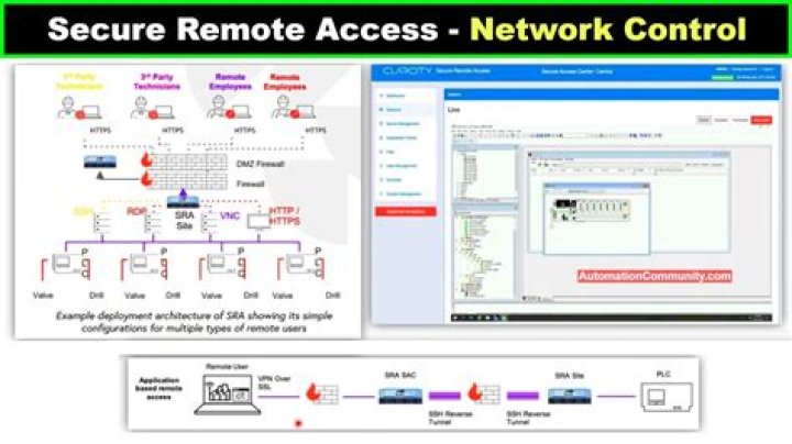 RemoteIoT VPC SSH Download Free: A Comprehensive Guide for Secure Remote Access