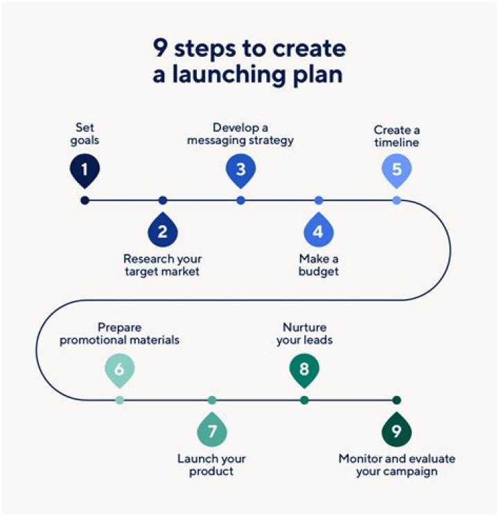 Start094: A Comprehensive Guide to Launching Your Online Success