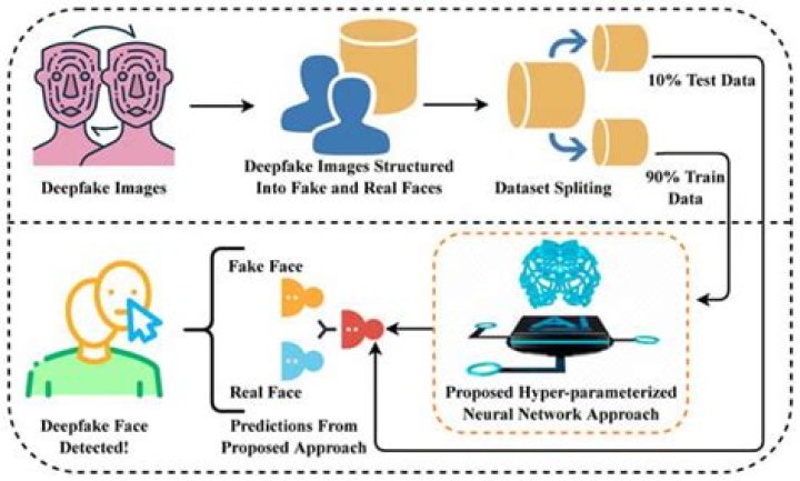 Understanding Emiru Deepfakes: A Comprehensive Guide to Digital Authenticity