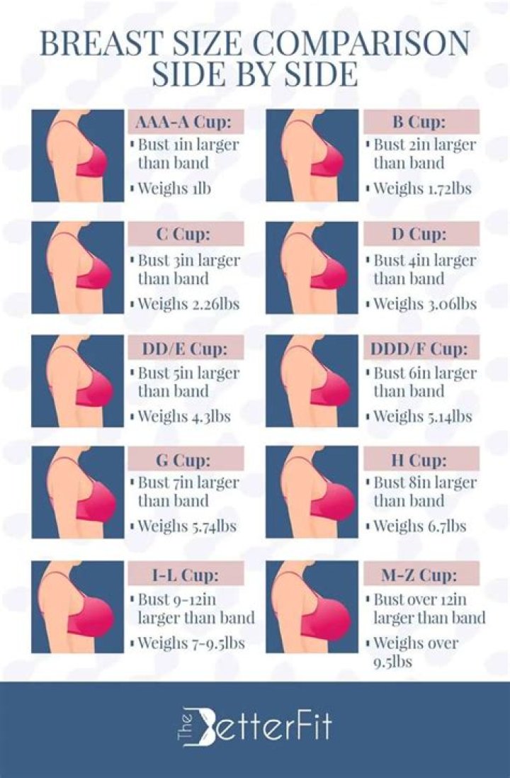 Understanding Girls Boobs: A Comprehensive Exploration