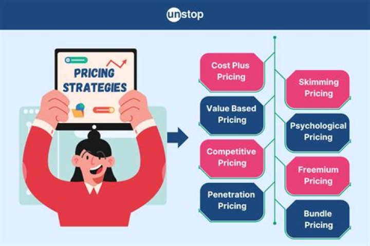 Understanding Pricing Strategies in the Digital Age
