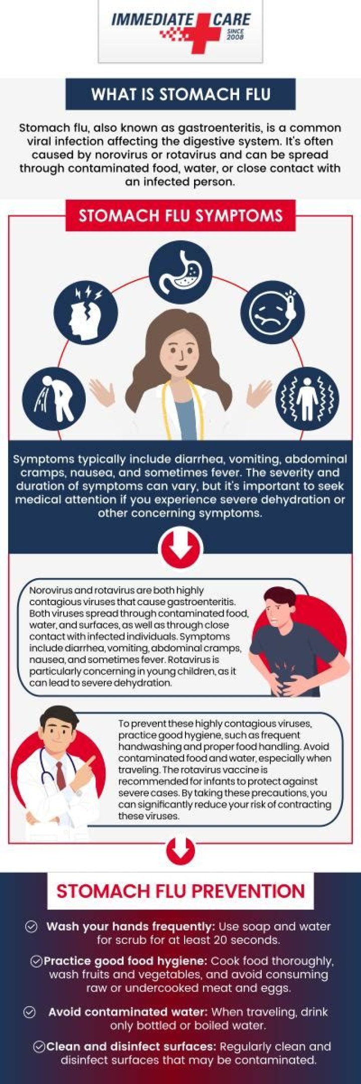 Understanding Stomach Bug Symptoms in 2024