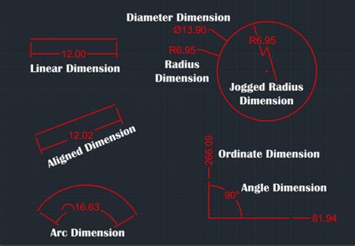 Understanding the Dimensions: How Big Are Twitter Banners?