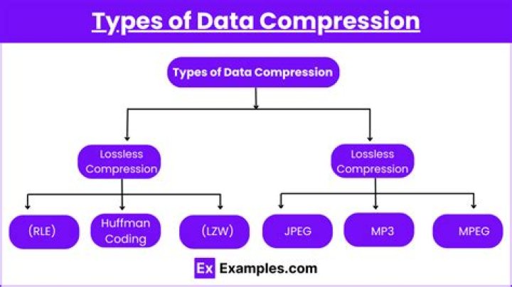 Understanding Zip String Worth: A Comprehensive Guide to Data Compression and Its Value
