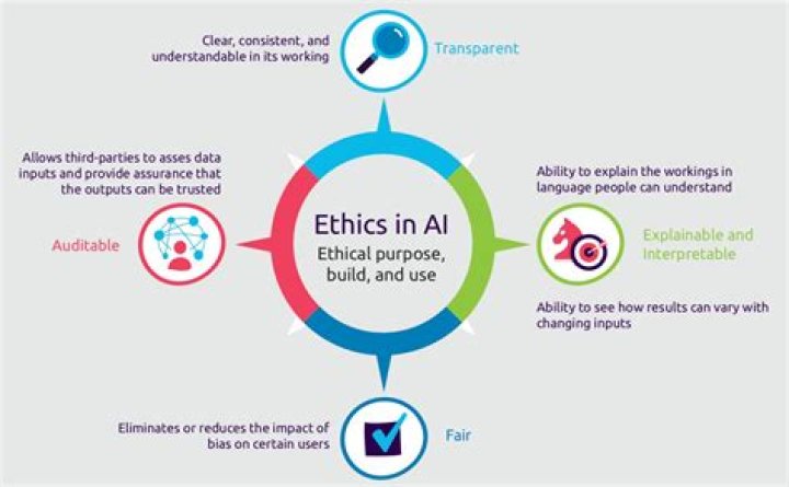 Undressing AI: Exploring the Technology, Ethics, and Applications