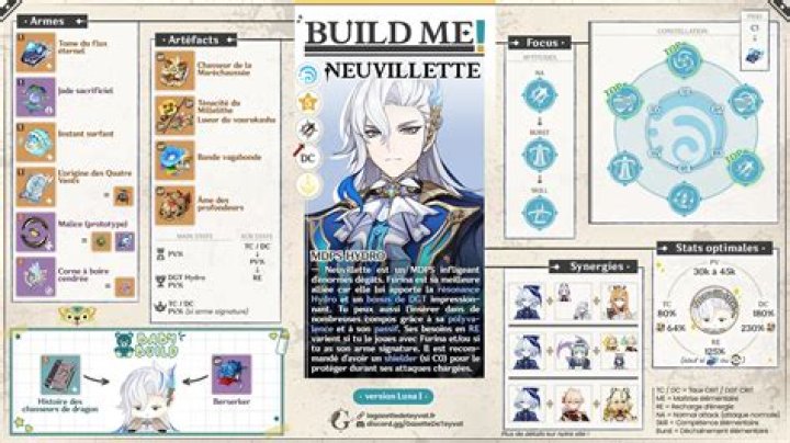 Unraveling the Neuvillette Build: A Comprehensive Guide