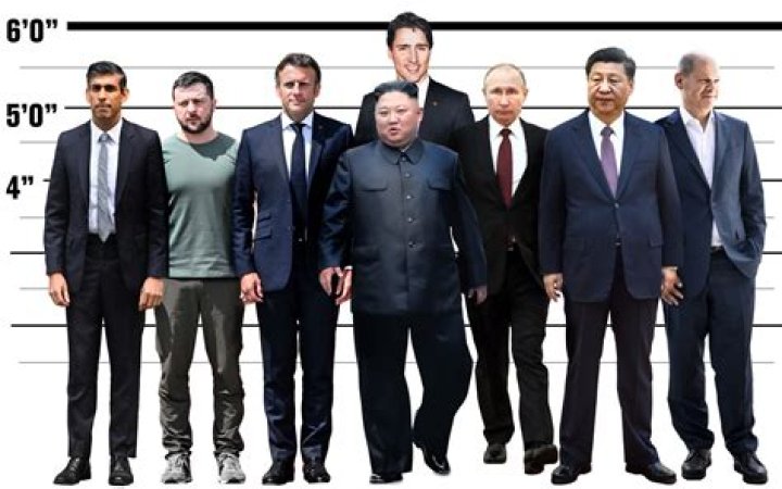 Unveiling the Height of a Leader: How Tall is Putin?