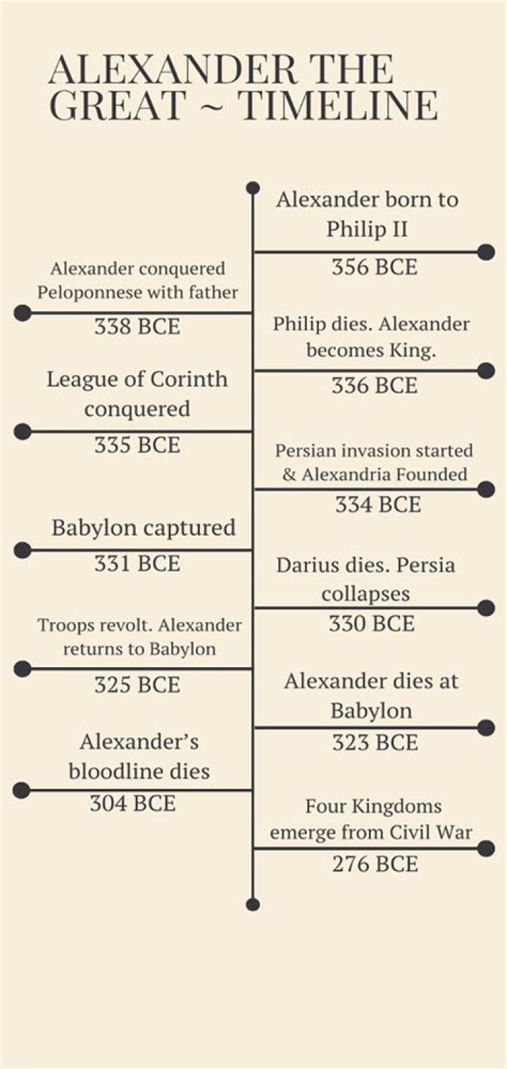 Unveiling the Life of Alexander James Caan